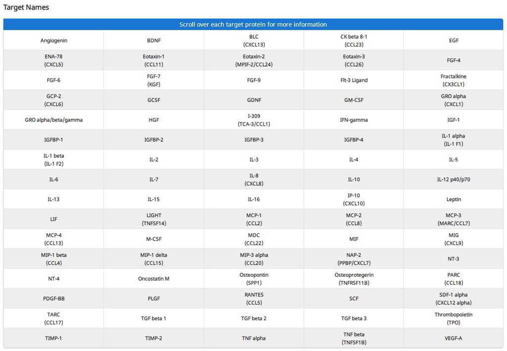 Human Cytokine Array G5