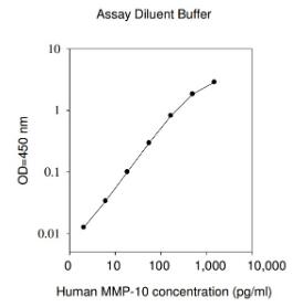 Human MMP-10 ELISA