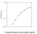 Human Periostin ELISA