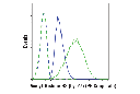 Acetyl-Histone H3 (Lys27) (D5E4) XPRabbit mAb (PE Conjugate)